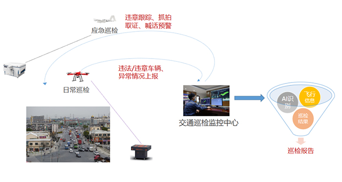 巡检无人机应用