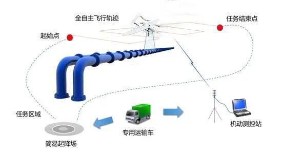 日夜无间断巡检油管