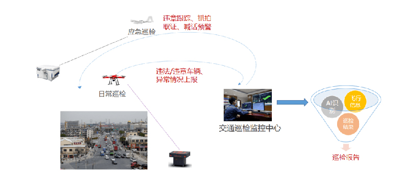 交通巡检无人机